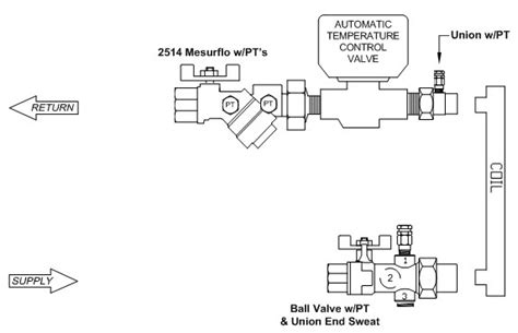 Automatic 2514 2 Way Hard Piping Package On Hays Fluid Controls