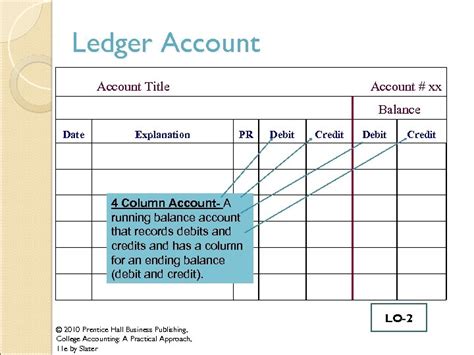 Chapter 3 Beginning The Accounting Cycle 2010