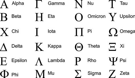 Choose the symbol and click. Greek Symbols | Sorority and fraternity, Fraternity ...