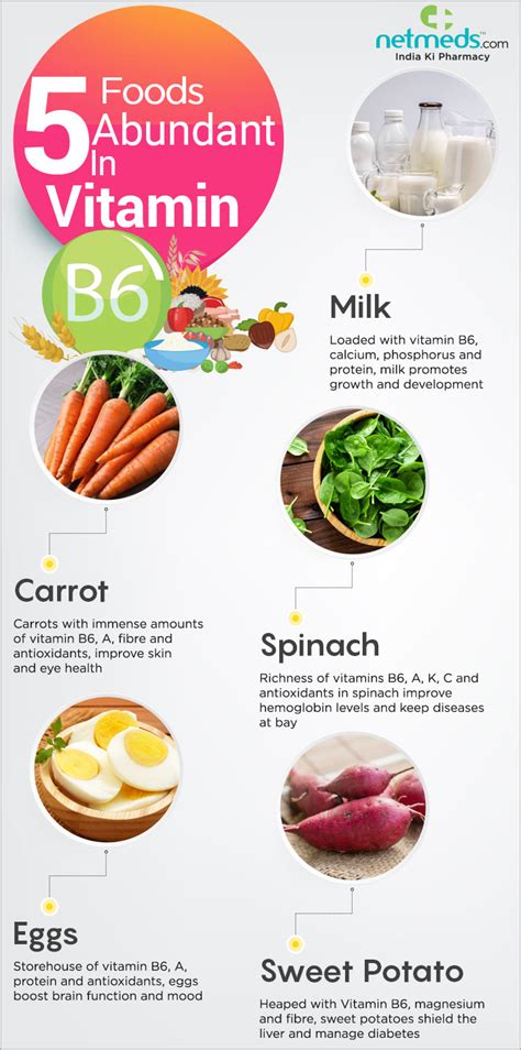Maybe you would like to learn more about one of these? 5 Foods Super-Rich In Vitamin B6 That Promote Overall Well ...