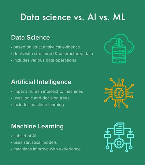 Explained The Difference Between Artificial Intelligence Machine