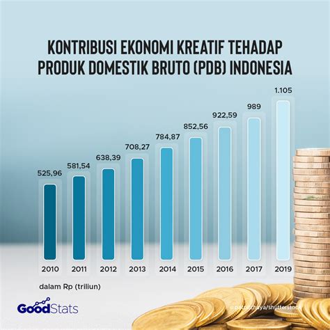 Ekonomi Kreatif Dan Kontribusinya Terhadap Perekonomian Indonesia Hot Sex Picture