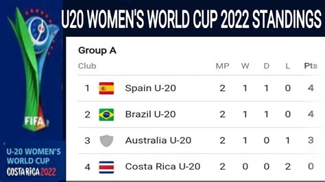 Fifa U20 World Cup 2022 U20 Womens World Cup 2022 Standings U20