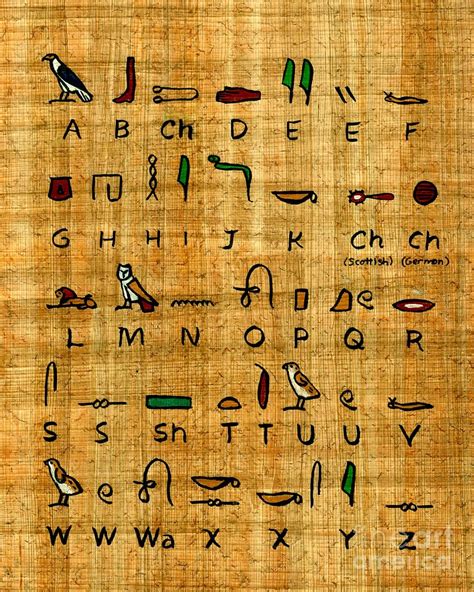 Egyptian Alphabet Painting By Pet Serrano
