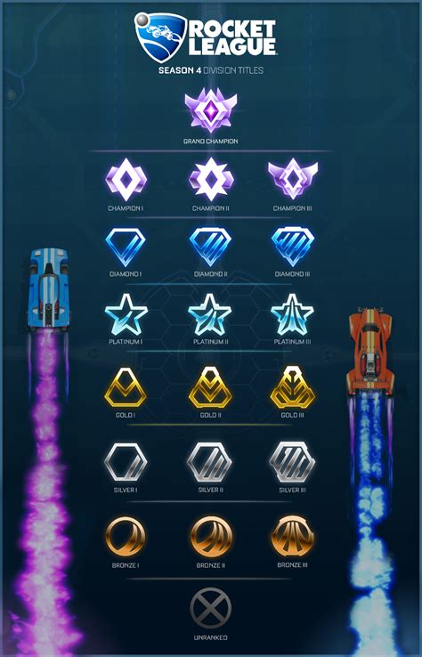New Rank Icon Designs Rocket League Art Rocket League Wallpaper
