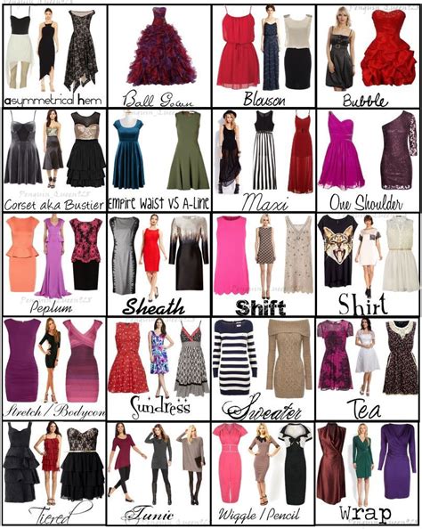 eBay Dress Types Chart! | Dress style names, Types of ...