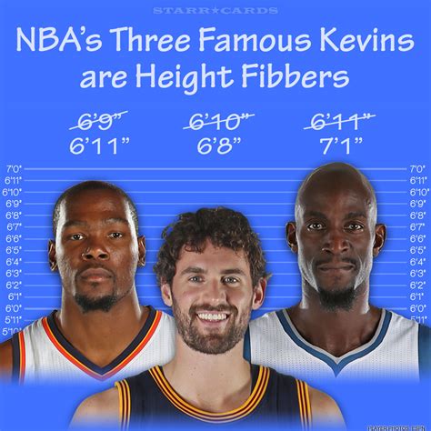 Introducir 76 Imagen Kevin Durant Height Without Shoes Abzlocalmx