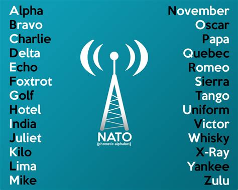 The Nato Phonetic Alphabet Tfe Times