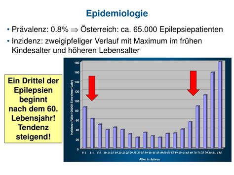 Ppt Epileptisches Anfallsgeschehen Und Demenz Powerpoint Presentation