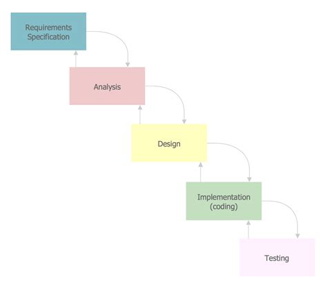Agile Methodology Ssadm Diagram Scrum Agile Approach