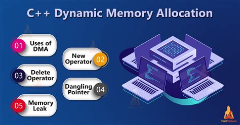 Dynamic Memory Allocation In C Techvidvan