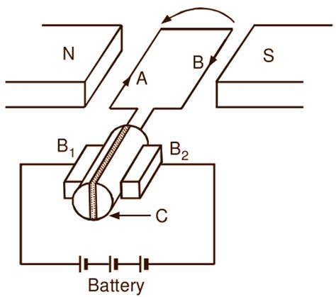 What is DC Motor? Diagram & Working - ElectricalWorkbook