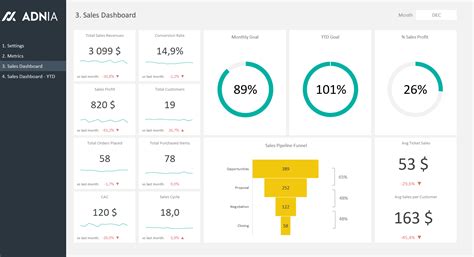 Sep 23, 2016 · scroll through the excel dashboard examples listed below and choose a template to download for free. Sales Dashboard Excel Template | Excel templates, Sales ...