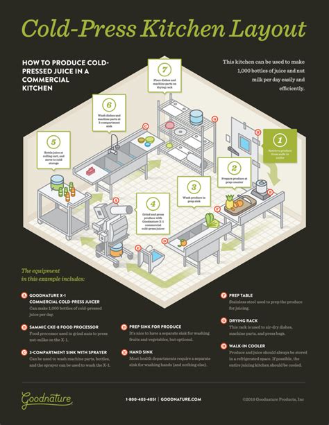 We did not find results for: Cold-Pressed Juice Bar Kitchen Layout and Equipment List ...