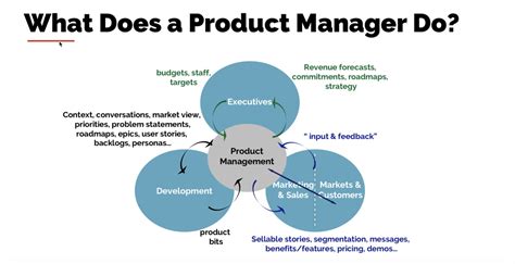 Product Management skills no one talks about - Waydev