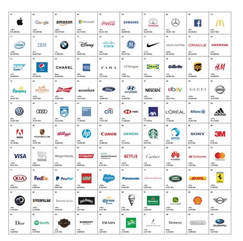 I 100 brand di maggior valore al mondo nel 2018 | Mark Up