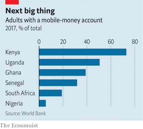 Mobile Money Comes To Nigeria