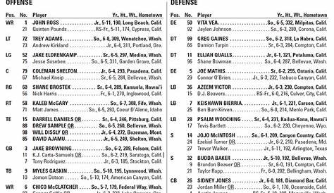 Huskies release depth chart for Stanford; kickoff time for Oregon game