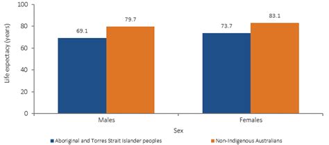 2017 Hpf Report Overview Gender