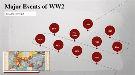 Ww11 Timeline By Anna Moore