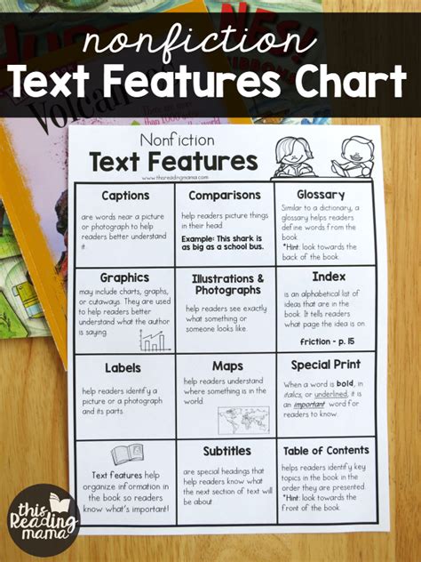 Nonfiction Text Features Anchor Chart Hard Good Bundle 1 2 And 3