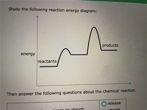 Study The Following Reaction Energy Diagram