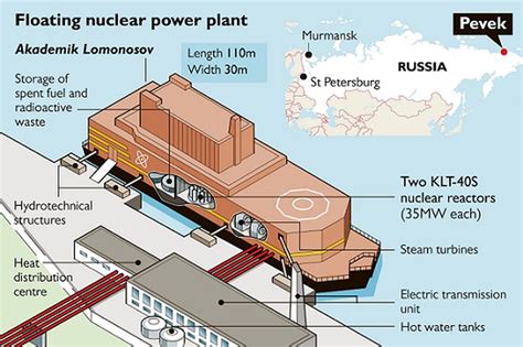 Russia Launched The Worlds First Floating Nuclear Reactor Sending It