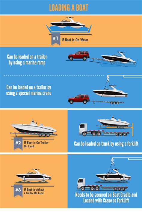 How To Put A Boat On A Trailer On Land