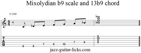 The Mixolydian B9 Scale Guitar Lesson With Diagrams