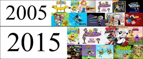 Main Nickelodeon Animation Studio Productions Which Were Airing New