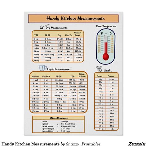 Handy Kitchen Measurements Poster | Zazzle.com | Kitchen measurements, Kitchen measurements 