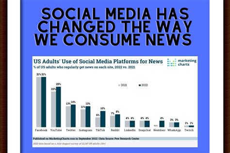 How Has Social Media Changed The Way We Consume News Phs News