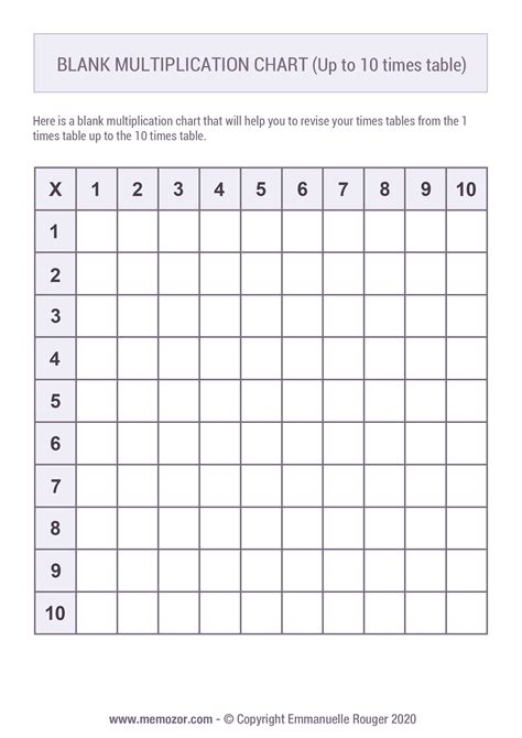Multiplication Table Empty Printable 12 X 12 Times Table Charts