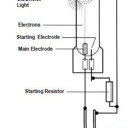 A ground connection must be made to all ballasts to avoid shock hazard, personal injury or damage to the luminaire or installation. Wiring Diagram Of Mercury Vapour Lamp - Wiring Diagram Schemas