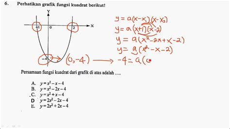 Cara Menentukan Rumus Fungsi Kuadrat Dari Grafik YouTube