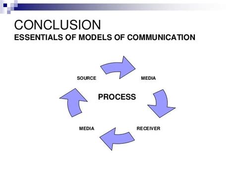 Models Of Communication