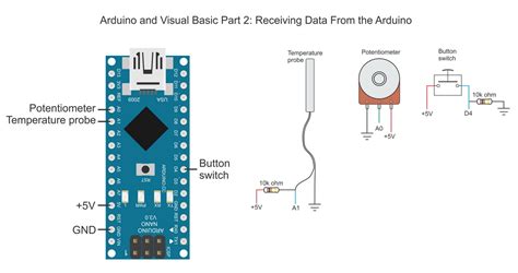 Arduino And Visual Basic Part 2 Receiving Data From The Arduino