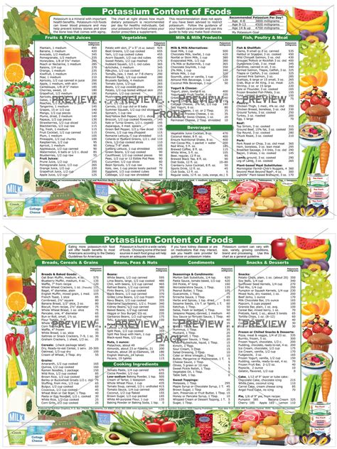 Potassium Content Of Foods Nutrition Graphics