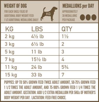 The orijen puppy formula is very similar to the orijen original, but it is made with all essential ingredients for puppies. Pienso Orijen Original para perros adultos de todas las ...