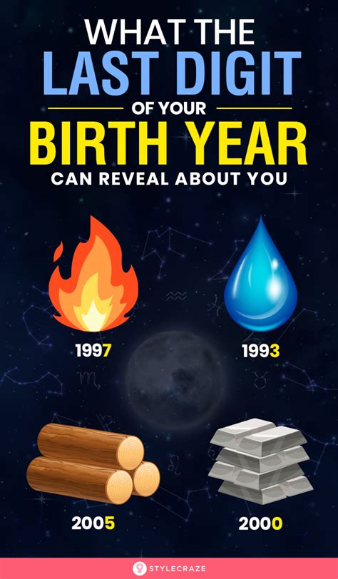 Do You Know What The Last Digit Of Your Birth Year Can Reveal About You