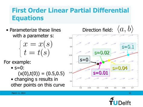 Ppt First Order Partial Differential Equations Powerpoint