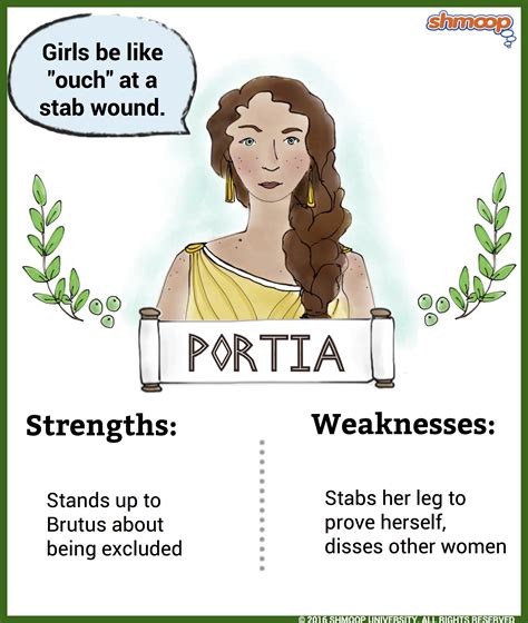 Brutus Julius Caesar Character Traits - Portia in Julius Caesar | Shmoop