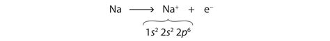 The concept of electronic configuration has replaced the older concept of valency and valence electrons. Chapter 3 Section B Ions