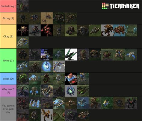 Sc2 Units Tier List Community Rankings Tiermaker