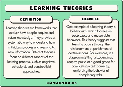 31 Major Learning Theories In Education Explained 2024