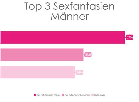 Umfrage Wie Haben Die Deutschen Sex