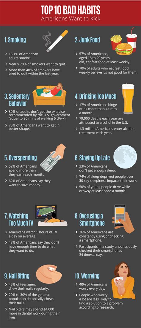 Top 10 Bad Habits Americans Want To Kick But Cant Daily Infographic