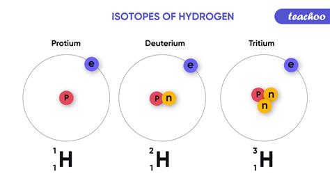 Isotopes And Isobars Definition Uses And Difference Teachoo