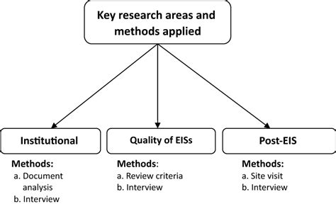 Methods Used To Collect Data In This Study Download Scientific Diagram