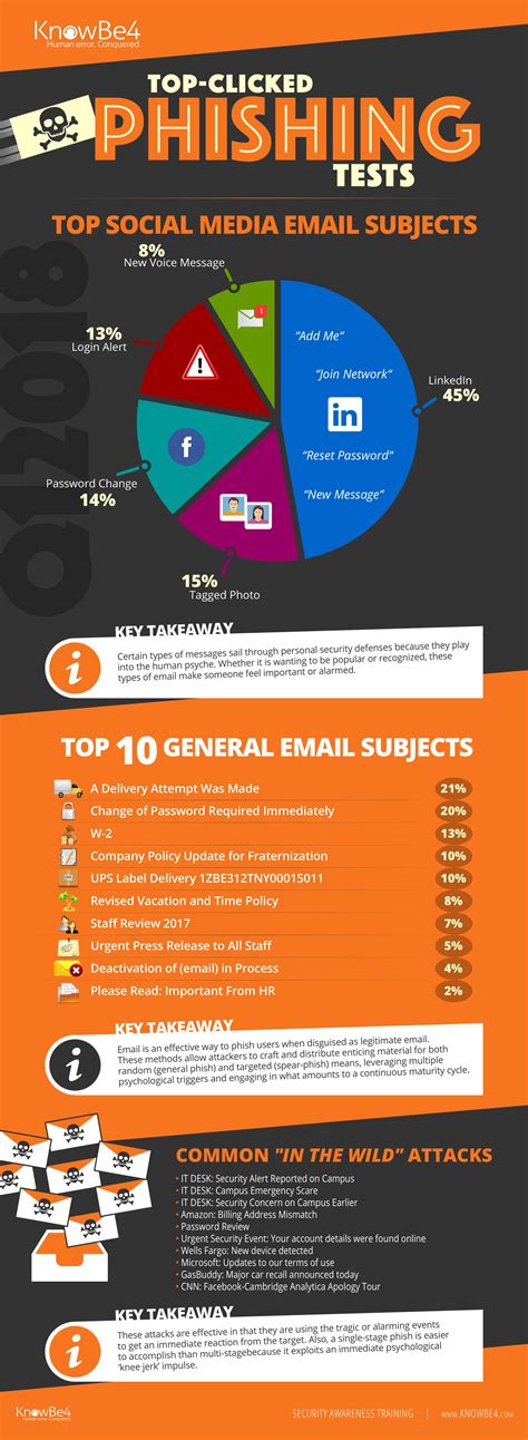 10 Things To Watch: Detecting A Phishing Email Secure Sense These